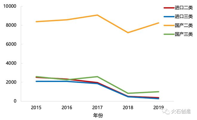 分析疫情之下Kaiyun 开云体育我国医