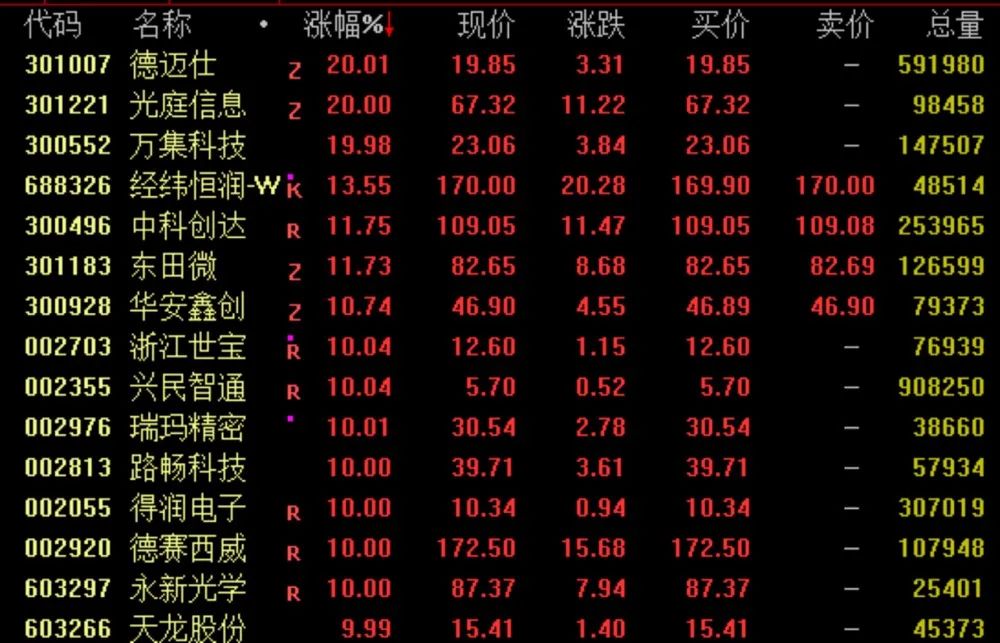 利好来了!医保局出手医药板块闻讯大涨!保健品龙头却闪崩什么情况开云 开云体育平台?(图2) 利好来了!医保局出手医药板块闻讯大涨!保健品龙头却闪崩什么情况开云 开云体育平台?(图2)