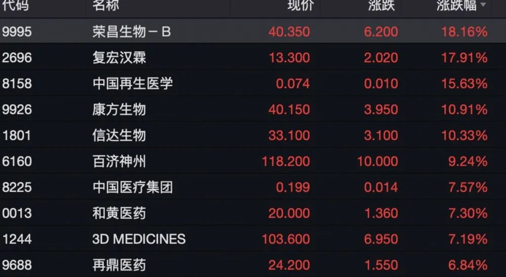 利好来了!医保局出手医药板块闻讯大涨!保健品龙头却闪崩什么情况开云 开云体育平台?(图5) 利好来了!医保局出手医药板块闻讯大涨!保健品龙头却闪崩什么情况开云 开云体育平台?(图5)