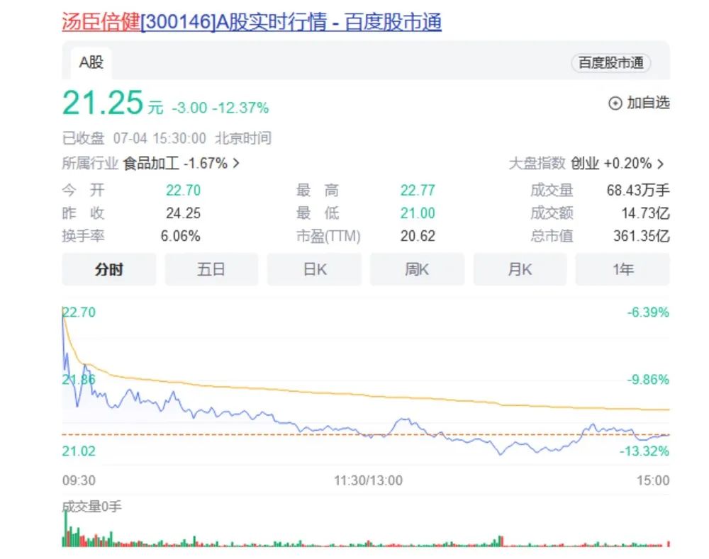 利好来了!医保局出手医药板块闻讯大涨!保健品龙头却闪崩什么情况开云 开云体育平台?(图9) 利好来了!医保局出手医药板块闻讯大涨!保健品龙头却闪崩什么情况开云 开云体育平台?(图9)