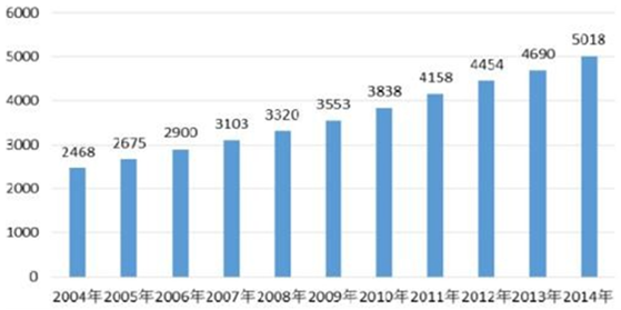开云 开云体育官网医疗器械行业发展概况分