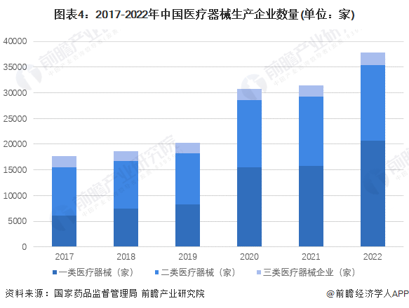 开云体育 Kaiyun.com 官网入口2023年中国医疗器械CRO行业全景图谱(附市场规模、发展前景等)(图4)