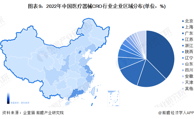 开云体育 Kaiyun.com 官网入口2023年中国医疗器械CRO行业全景图谱(附市场规模、发展前景等)(图9)