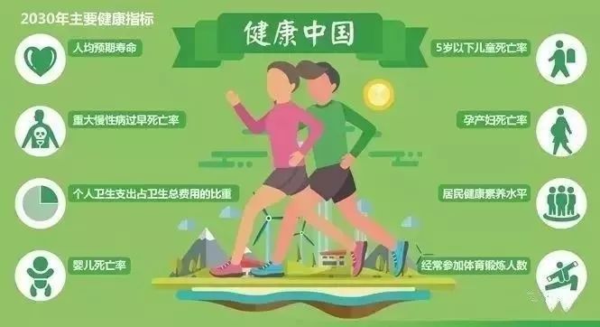 开云体育 开云官网世界保健日带你走近大健康产业(图1)