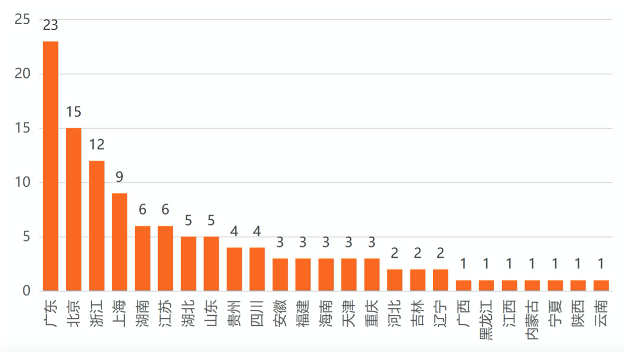 开云APP 开云官网入口中国医疗科技企业