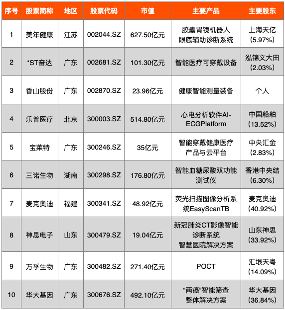 开云APP 开云官网入口中国医疗科技企业大全(2021)(图2)