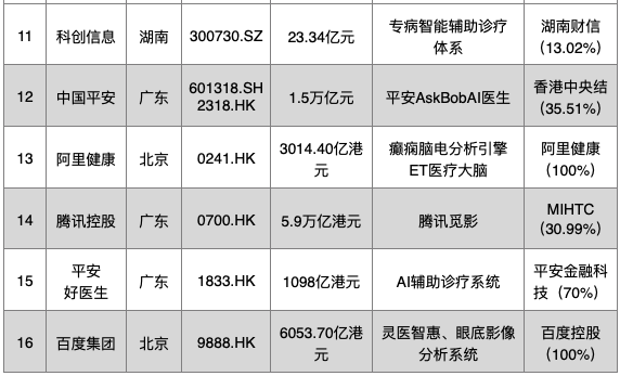 开云APP 开云官网入口中国医疗科技企业大全(2021)(图3)