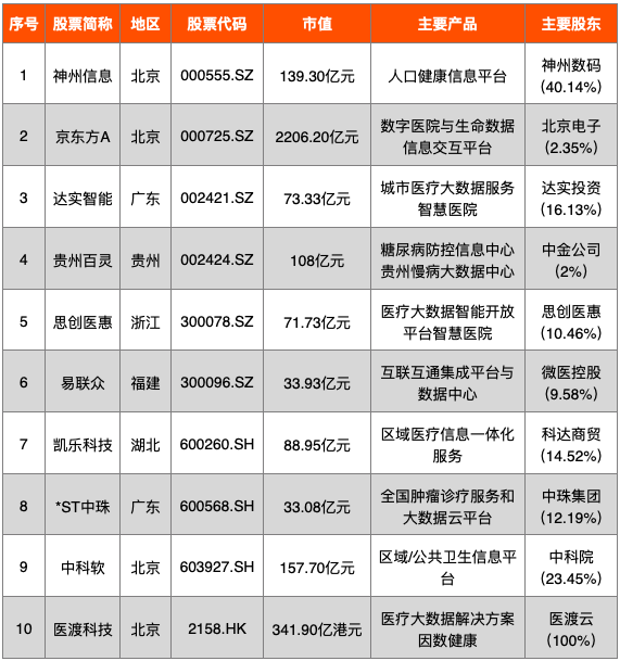 开云APP 开云官网入口中国医疗科技企业大全(2021)(图4)