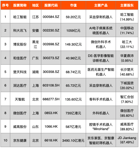 开云APP 开云官网入口中国医疗科技企业大全(2021)(图5)