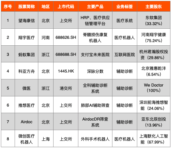 开云APP 开云官网入口中国医疗科技企业大全(2021)(图6)