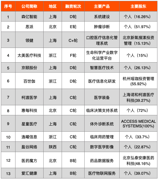开云APP 开云官网入口中国医疗科技企业大全(2021)(图7)