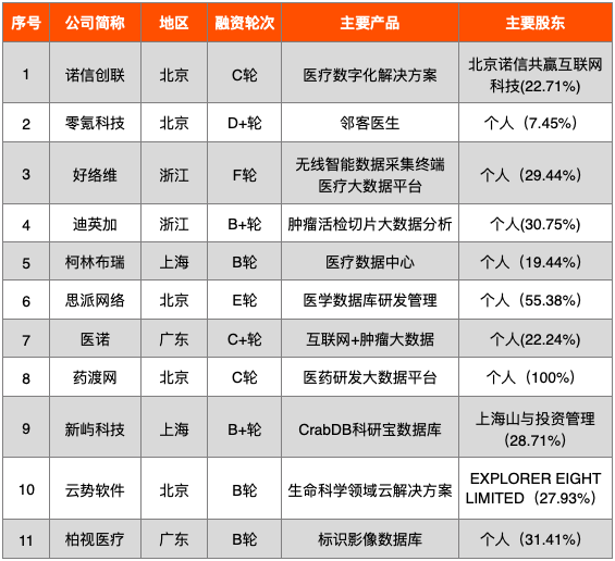 开云APP 开云官网入口中国医疗科技企业大全(2021)(图11)