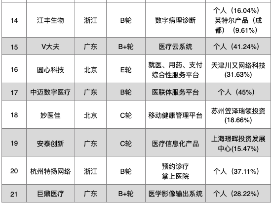 开云APP 开云官网入口中国医疗科技企业大全(2021)(图8)