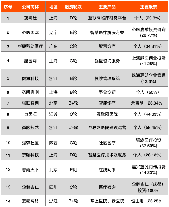 开云APP 开云官网入口中国医疗科技企业大全(2021)(图9)