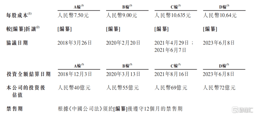 开云体育 开云平台民营肿瘤医疗解决方案平台美中嘉和IPO：稀缺性与成长性共存(图2)