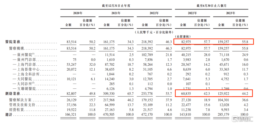 开云体育 开云平台民营肿瘤医疗解决方案平台美中嘉和IPO：稀缺性与成长性共存(图3)