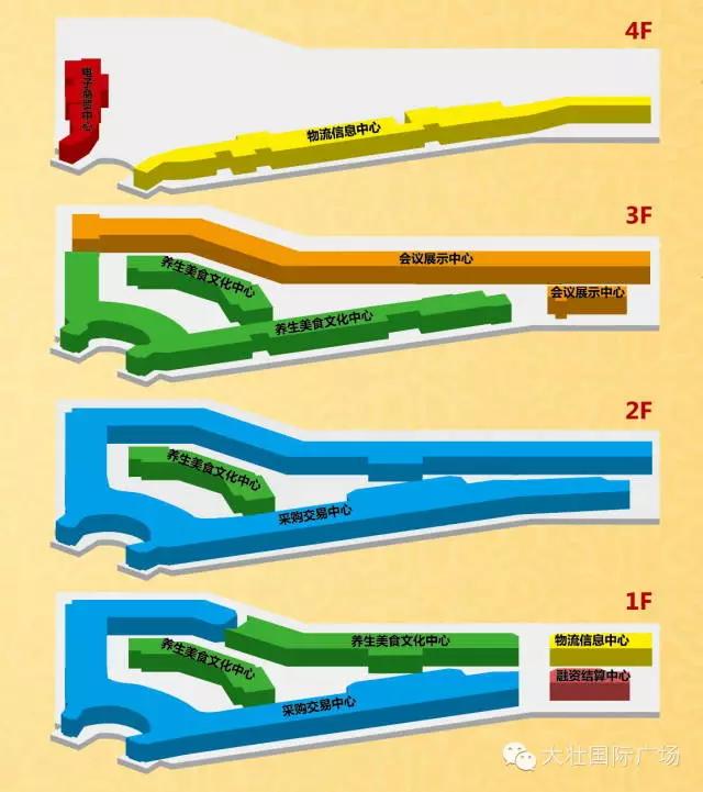 Kaiyun 开云广东大壮滋补品批发市场