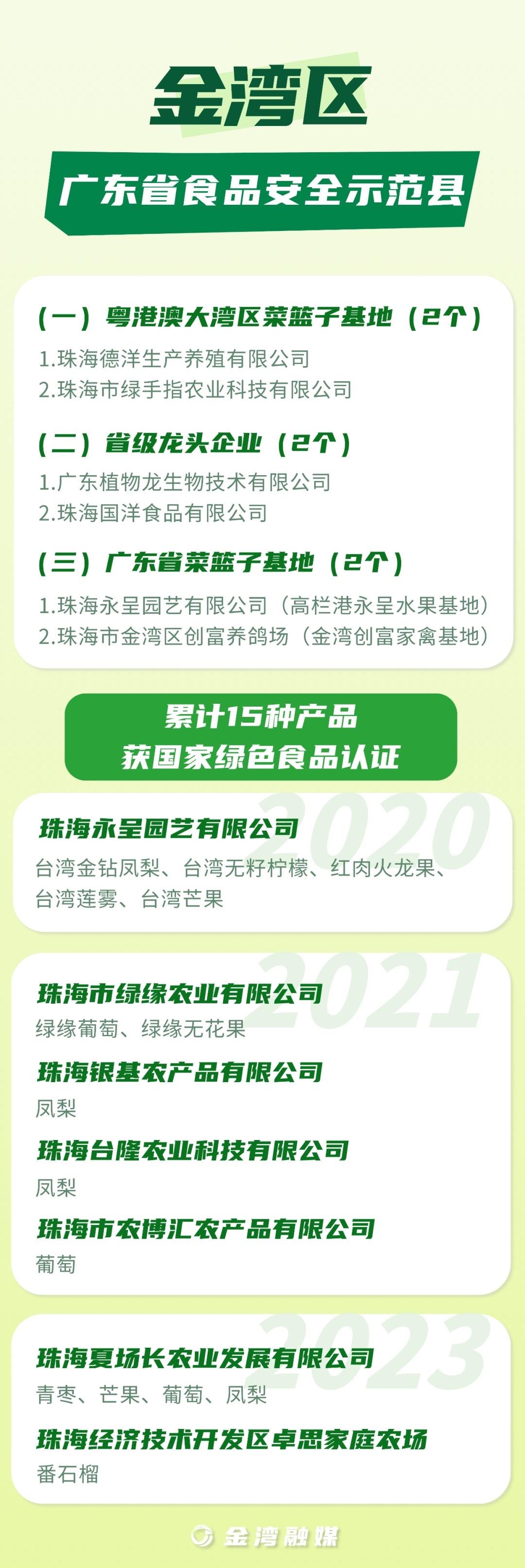 珠海唯一 金湾获评“广东省食品开云 开云体育平台安全示范县”(图3) 珠海唯一 金湾获评“广东省食品开云 开云体育平台安全示范县”(图3)