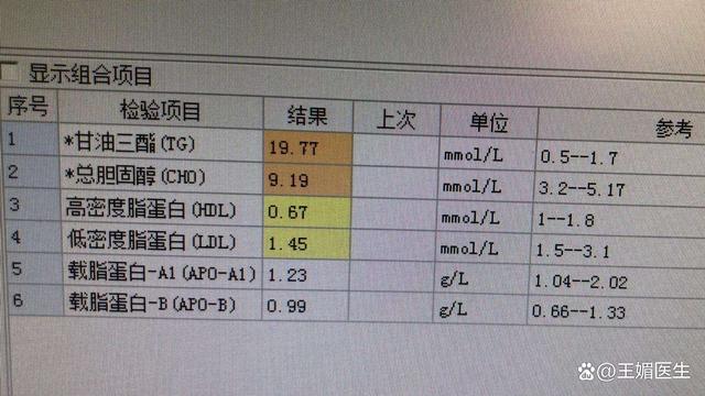 揭秘血脂升高的隐藏信号小心心脑血管疾病上门！从根源降脂保健开云体育 开云平台(图2)