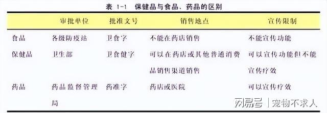 深扒6种被吹上天的保开云 开云体育平台健