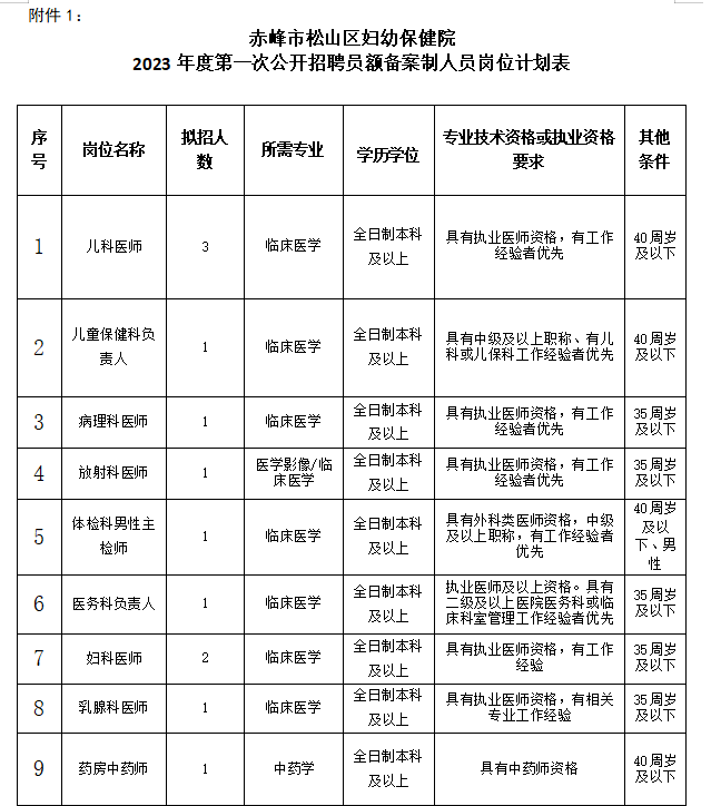 开云体育 开云官网2023内蒙古松山区妇