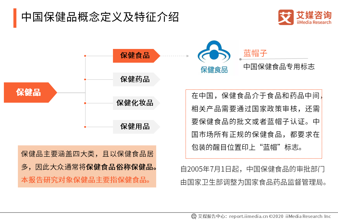 2019-20中国保健品行业发展环境与产