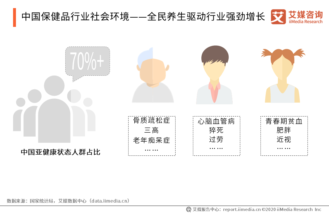 2019-20中国保健品行业发展环境与产业Kaiyun 开云体育价值链分析(图4) 2019-20中国保健品行业发展环境与产业Kaiyun 开云体育价值链分析(图4)