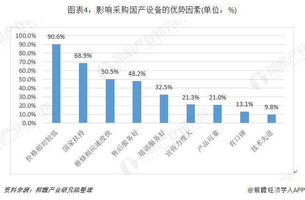 开云体育 Kaiyun.com 官网入口2018年医疗设备行业发展现状和市场格局分析 国产化进程进展到哪一步了？【组图】(图4)
