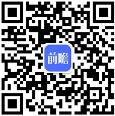 开云体育 Kaiyun.com 官网入口2018年医疗设备行业发展现状和市场格局分析 国产化进程进展到哪一步了？【组图】(图6)