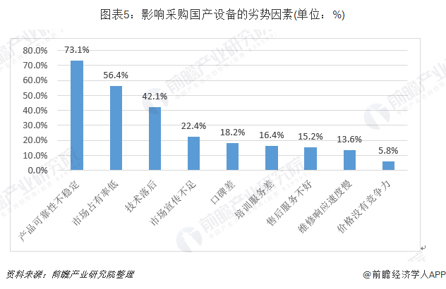 开云体育 Kaiyun.com 官网入口2018年医疗设备行业发展现状和市场格局分析 国产化进程进展到哪一步了？【组图】(图5)