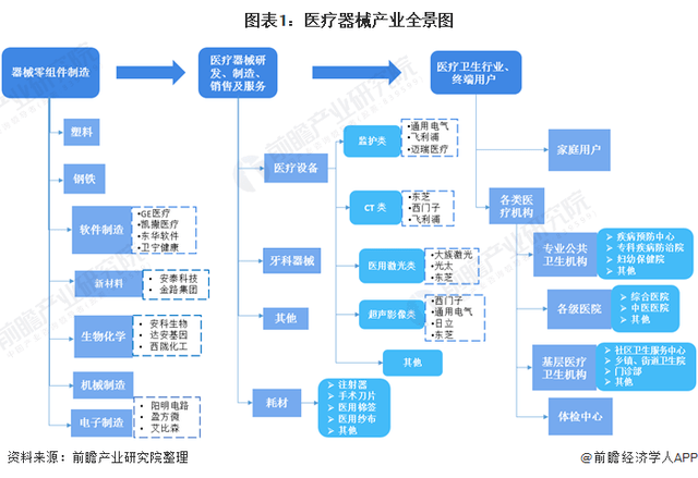 开云体育 开云官网深度解析!一文带你了解2021年中国医疗器械行业市场现状、竞争格局及发展趋势(图2) 开云体育 开云官网深度解析!一文带你了解2021年中国医疗器械行业市场现状、竞争格局及发展趋势(图2)