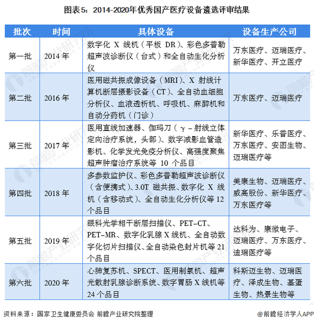 开云体育 开云官网深度解析!一文带你了解2021年中国医疗器械行业市场现状、竞争格局及发展趋势(图5) 开云体育 开云官网深度解析!一文带你了解2021年中国医疗器械行业市场现状、竞争格局及发展趋势(图5)