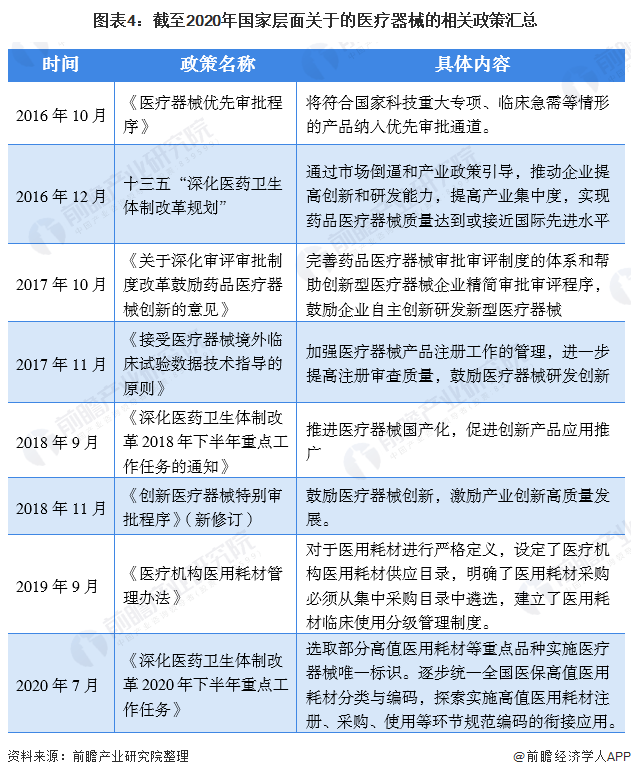 开云体育 开云官网深度解析!一文带你了解2021年中国医疗器械行业市场现状、竞争格局及发展趋势(图4) 开云体育 开云官网深度解析!一文带你了解2021年中国医疗器械行业市场现状、竞争格局及发展趋势(图4)