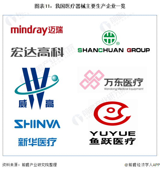 开云体育 开云官网深度解析!一文带你了解2021年中国医疗器械行业市场现状、竞争格局及发展趋势(图11) 开云体育 开云官网深度解析!一文带你了解2021年中国医疗器械行业市场现状、竞争格局及发展趋势(图11)