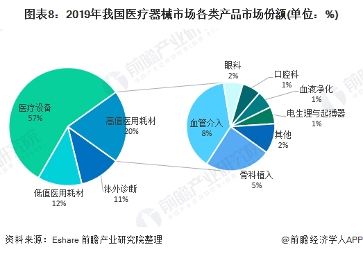 开云体育 开云官网深度解析!一文带你了解2021年中国医疗器械行业市场现状、竞争格局及发展趋势(图8) 开云体育 开云官网深度解析!一文带你了解2021年中国医疗器械行业市场现状、竞争格局及发展趋势(图8)