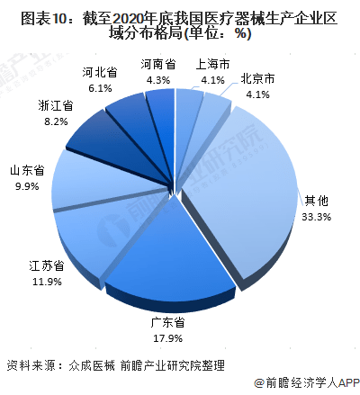 开云体育 开云官网深度解析!一文带你了解2021年中国医疗器械行业市场现状、竞争格局及发展趋势(图10) 开云体育 开云官网深度解析!一文带你了解2021年中国医疗器械行业市场现状、竞争格局及发展趋势(图10)