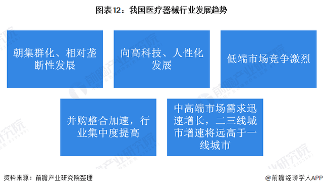 开云体育 开云官网深度解析!一文带你了解2021年中国医疗器械行业市场现状、竞争格局及发展趋势(图12) 开云体育 开云官网深度解析!一文带你了解2021年中国医疗器械行业市场现状、竞争格局及发展趋势(图12)
