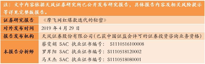 开云体育 开云官网天风 · 月度金股 7月(图25)