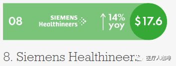 榜单 2020年全球医疗器械企业十开云 开云体育平台强公布(图2)