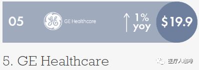 榜单 2020年全球医疗器械企业十开云 开云体育平台强公布(图5)