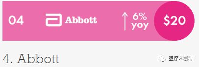 榜单 2020年全球医疗器械企业十开云 开云体育平台强公布(图6)