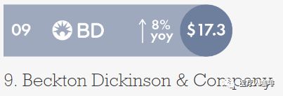 榜单 2020年全球医疗器械企业十开云 