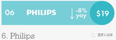 榜单 2020年全球医疗器械企业十开云 开云体育平台强公布(图4)