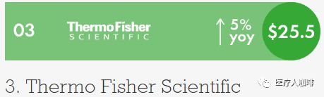 榜单 2020年全球医疗器械企业十开云 开云体育平台强公布(图7)