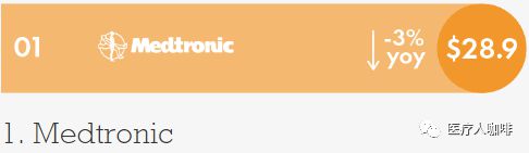 榜单 2020年全球医疗器械企业十开云 开云体育平台强公布(图9)