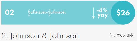 榜单 2020年全球医疗器械企业十开云 开云体育平台强公布(图8)