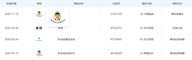虚假宣传遭立案调查后 沈阳康洁疑换装辽宁生物时代“新马甲”Kaiyun 开云(图5)