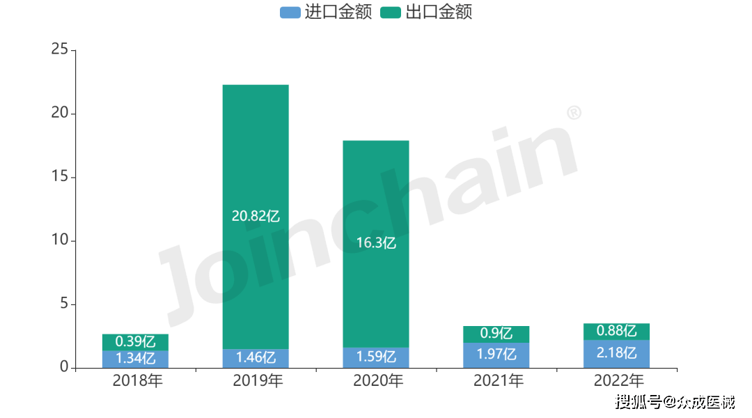 区域发展报告｜2022年贵州省医疗开云体育 开云平台器械产业发展报告(图5)