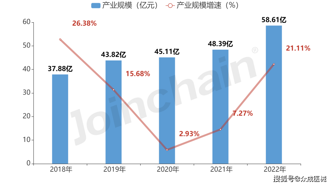 区域发展报告｜2022年贵州省医疗开云体