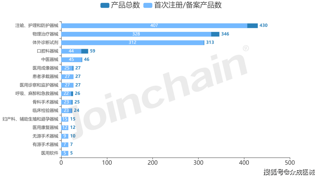 区域发展报告｜2022年贵州省医疗开云体育 开云平台器械产业发展报告(图9)